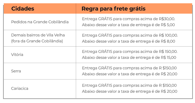 Política de Entregas e Entregas Gratuitas